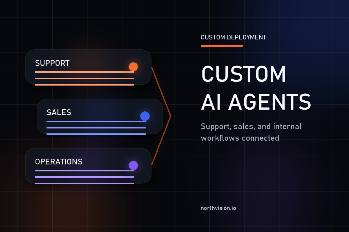 Custom AI Agents for Customer Support, Sales, and Internal Workflows